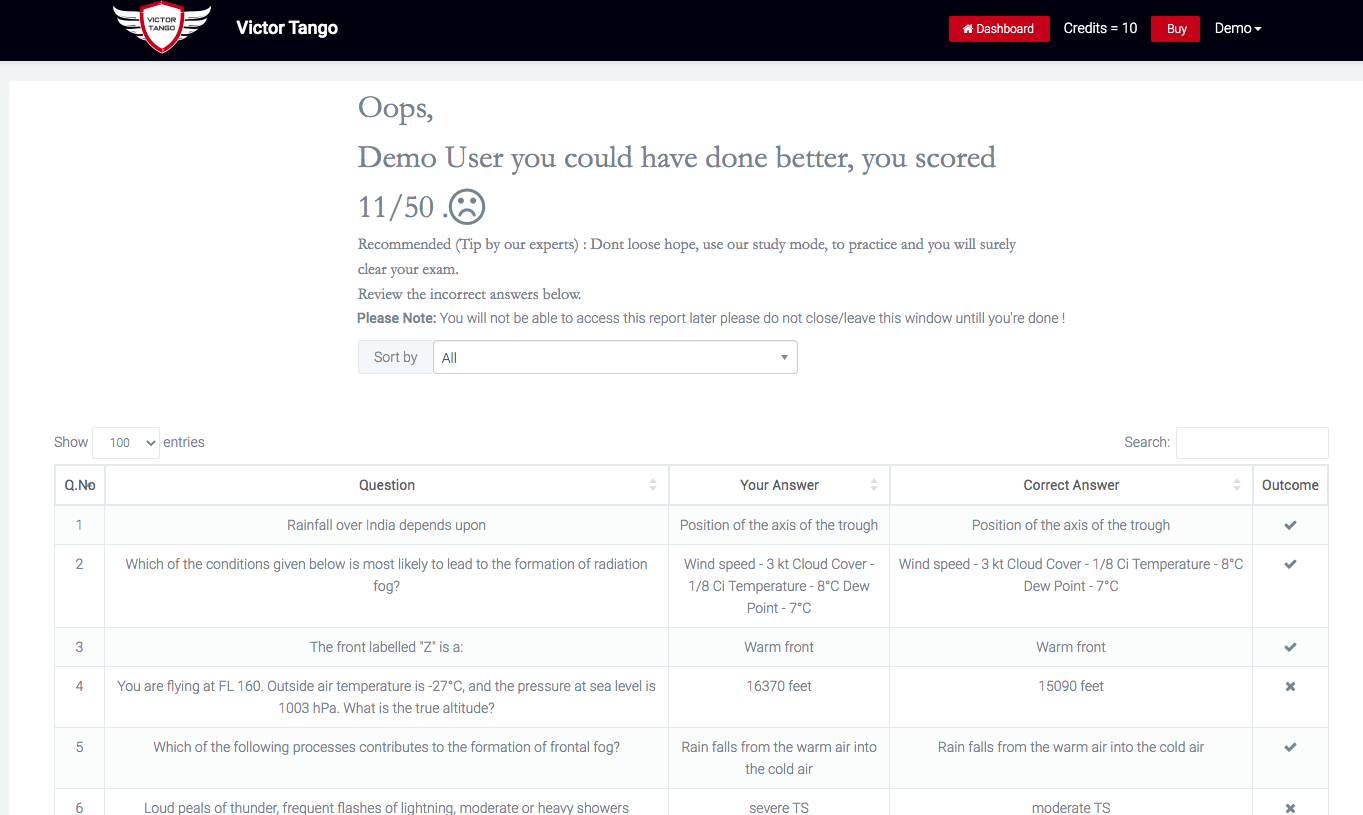 How to use VictorTango's plaform How to use VictorTango's plaform