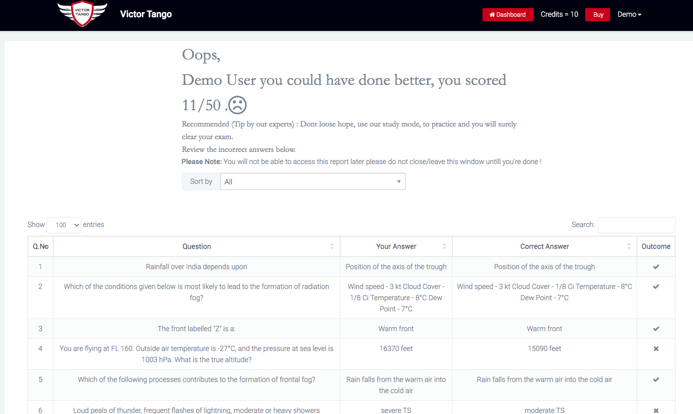 How to use VictorTango's plaform